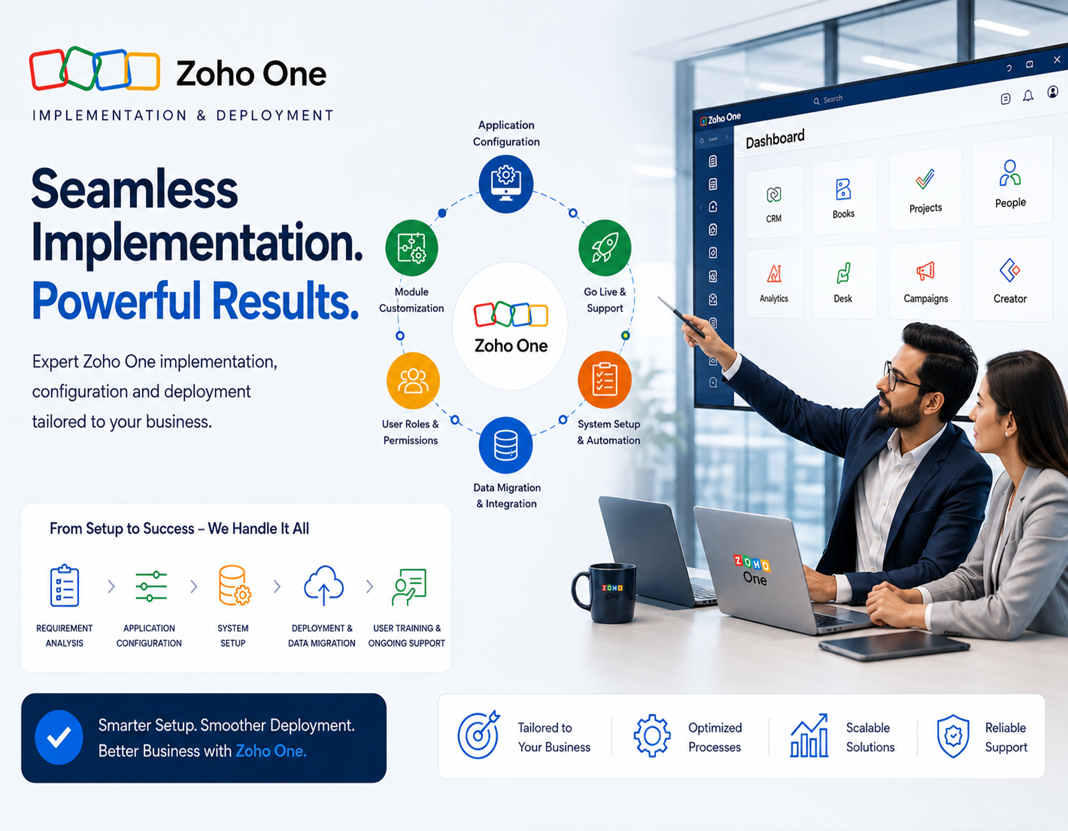Zoho One implementation and deployment showing application configuration and system setup