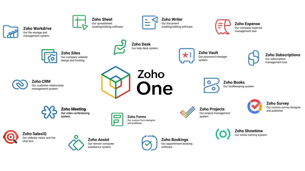 Zoho One unified business operations dashboard showing centralized data across departments