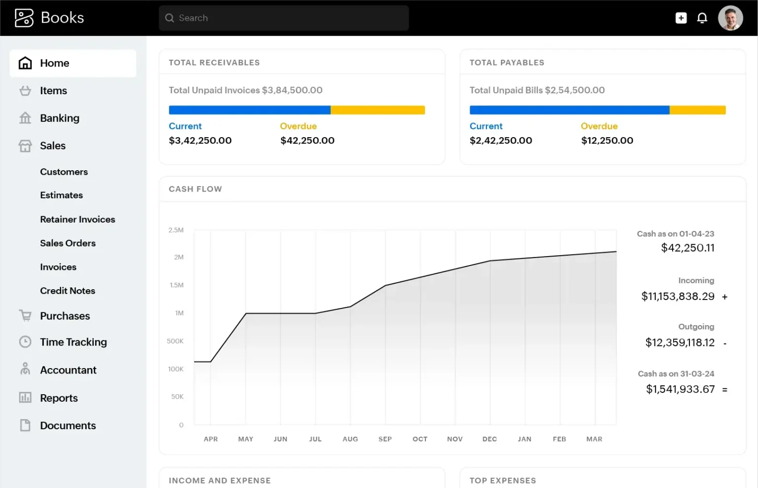 Zoho Books real-time reports and financial dashboards