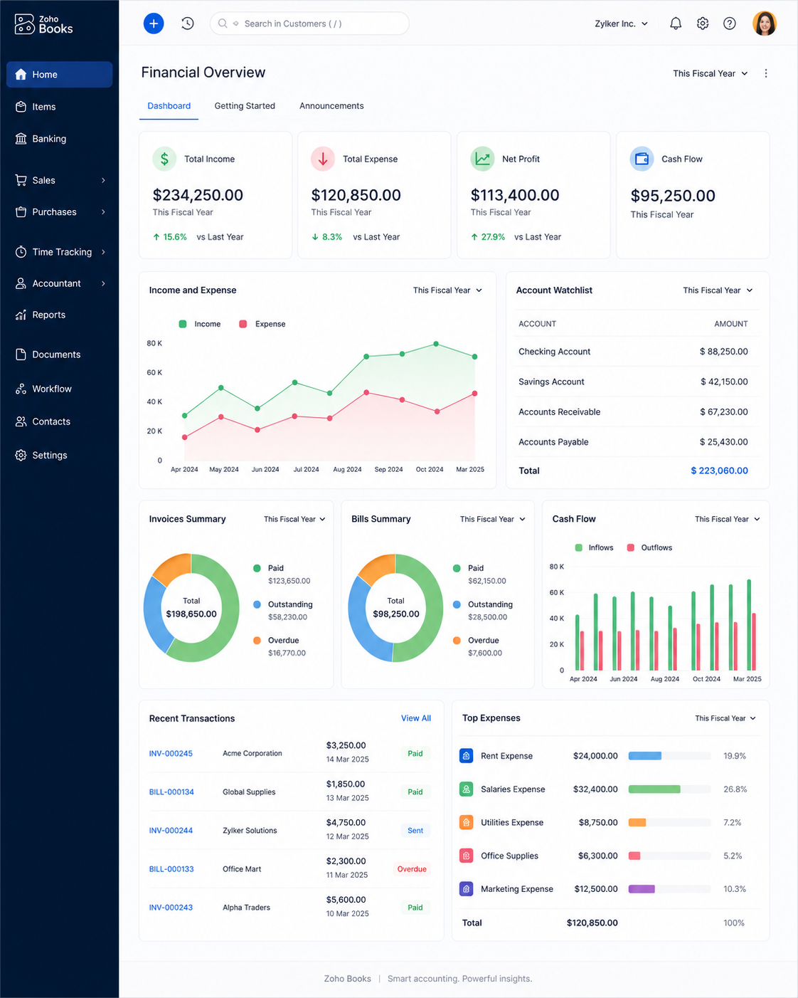 Zoho Books 360 degree financial visibility dashboard